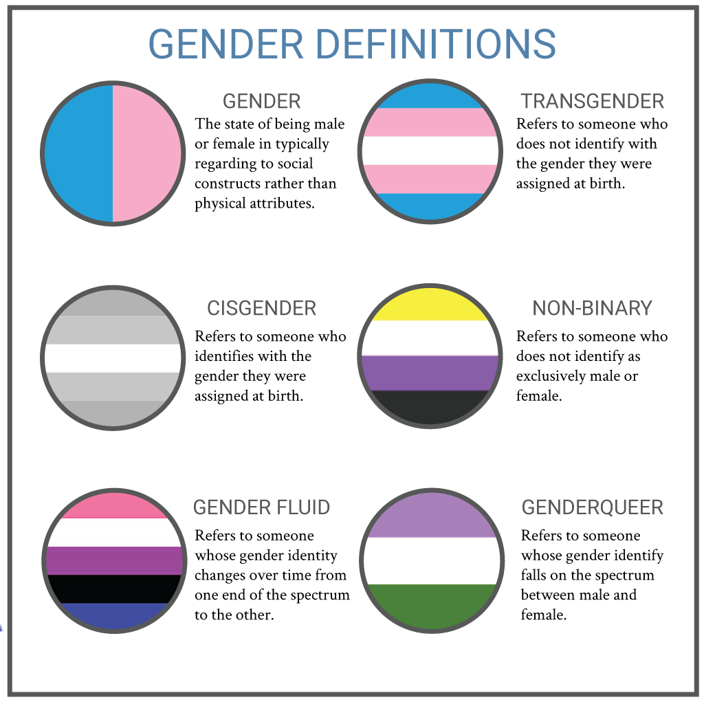 What S The Plural Of Non Binary At Shannon Tye Blog